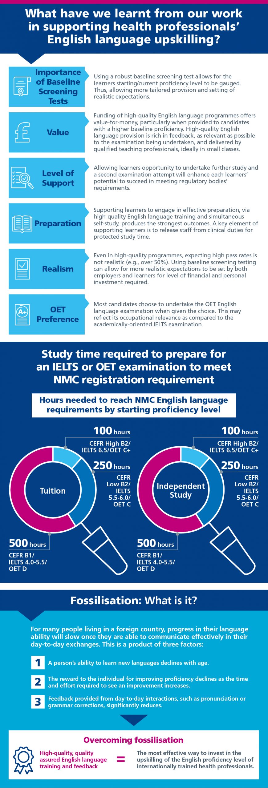 English Language Conference Global Health Partnerships
