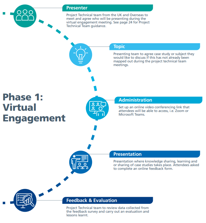 Image of Phase1 - Virtual Engagement