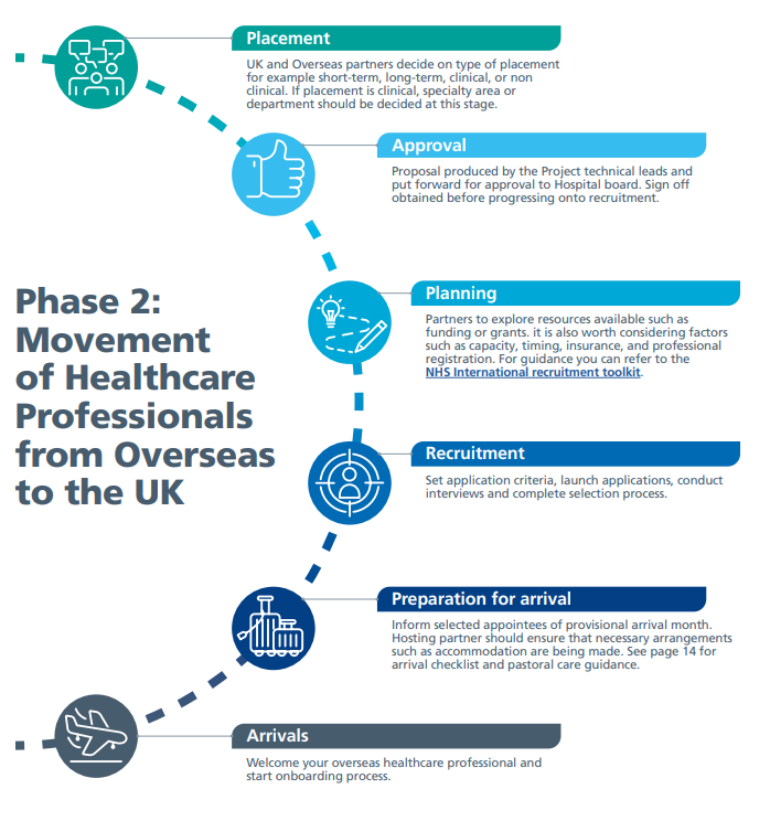 Image of Phase 2