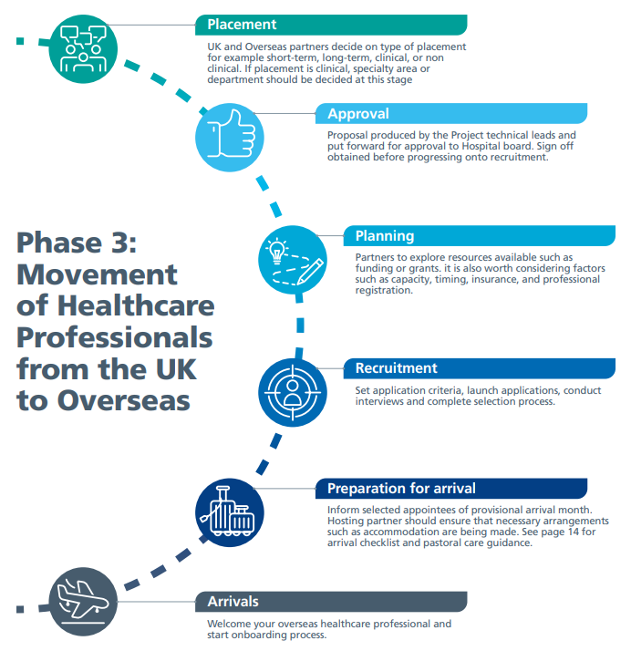 Image of Phase 3